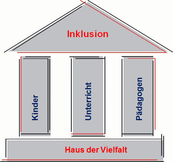 Haus der Vielfalt